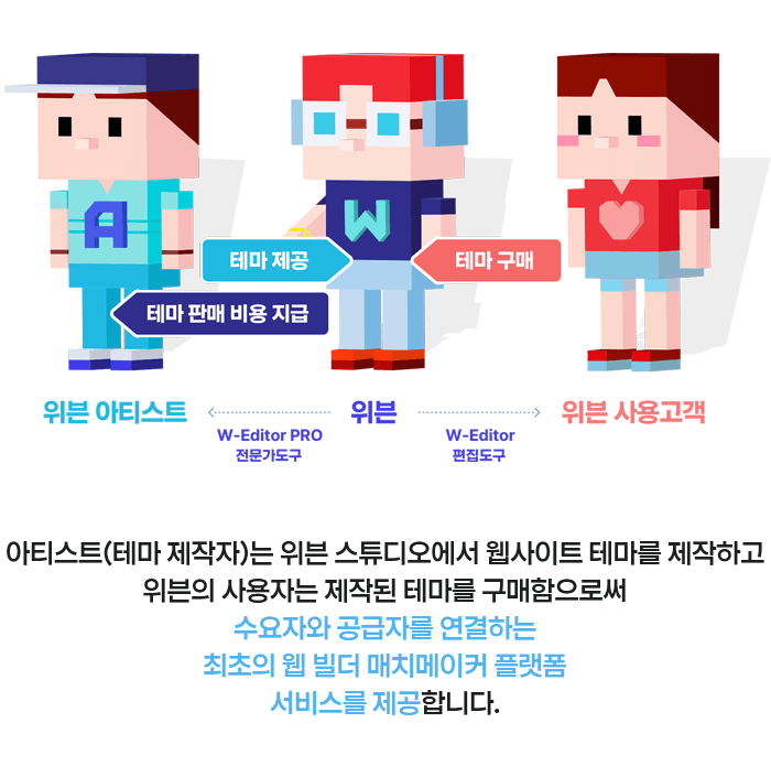 아티스트(테마 제작자)는 위븐 스튜디오에서 웹사이트 테마를 제작하고 위븐의 사용자는 제작된 테마를 구매함으로써 수요자와 공급자를 연결하는 최초의 웹 빌더 매치메이커 플랫폼 서비스를 제공합니다.